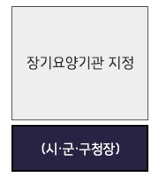 장기요양기관 지정 (시·군·구청장)