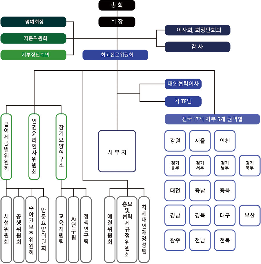 한국노인장기요양기관협회 조직도