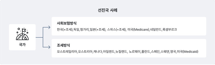 선진국사례