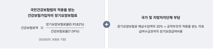 국고지원 부가방식