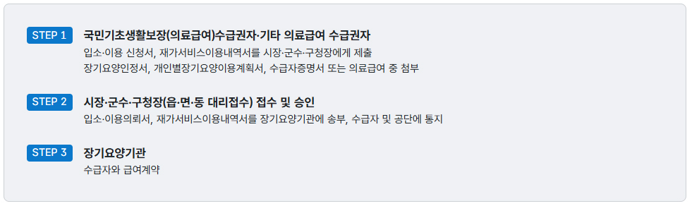 장기요양급여계약체결